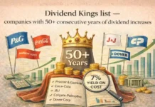 Dividend Kings List 2026 Table showing complete Dividend Kings list 2026 with yield sector and consecutive years of dividend increases