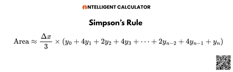 Simpson’s Rule mathematical formula showing numerical integration for estimating area under a curve, with Δx/3 multiplied by weighted function values (y₀, 4y₁, 2y₂, 4y₃ … 4yₙ₋₁, yₙ), displayed on Intelligent Calculator branding.